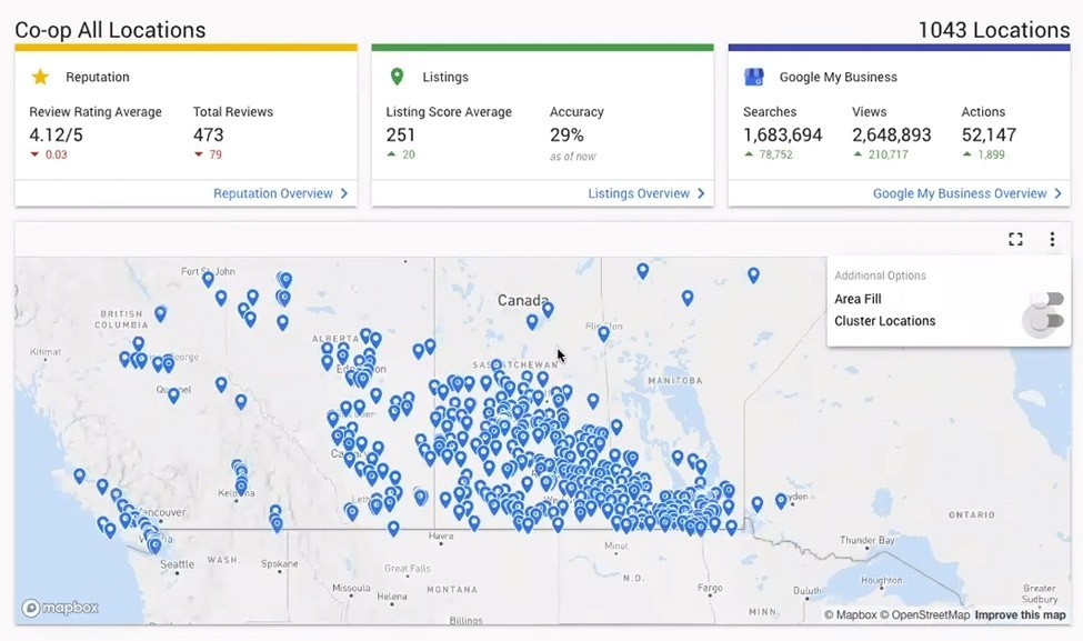 Multi-Site Dashboard